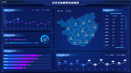 體檢大數(shù)據(jù)可視化平臺