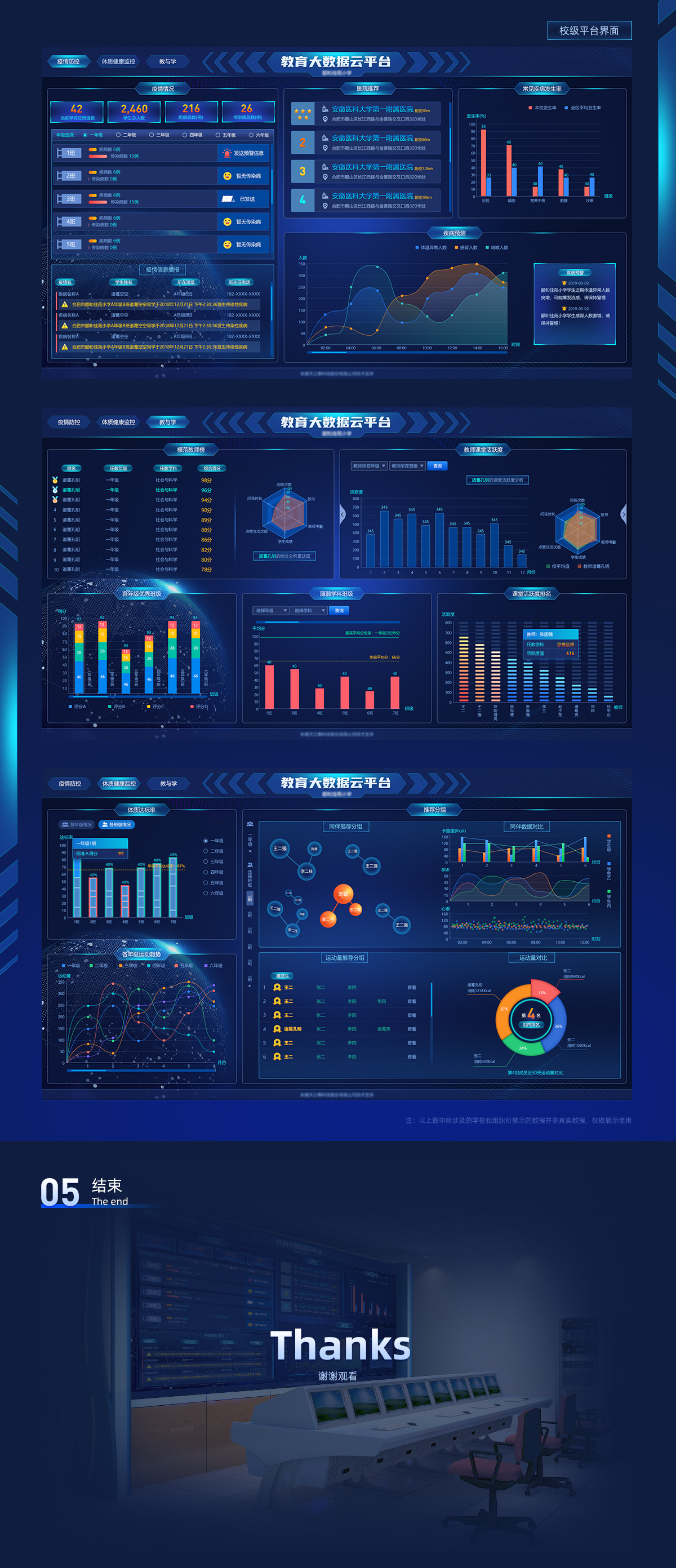 教育大數(shù)據(jù)平臺(tái)_薛峰_【68design】