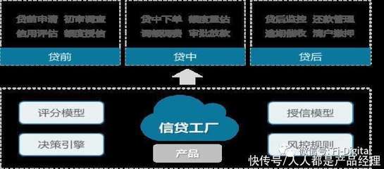 風(fēng)控這20年,從傳統(tǒng)風(fēng)險到大數(shù)據(jù)風(fēng)控