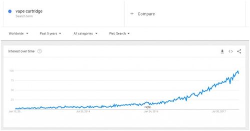 大數(shù)據(jù)分析2018或?qū)徜N的11款產(chǎn)品 附趨勢圖表