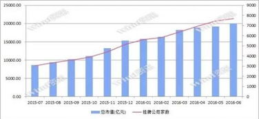 高速行進(jìn)一騎絕塵,大數(shù)據(jù)勾畫新三板上半年全景圖