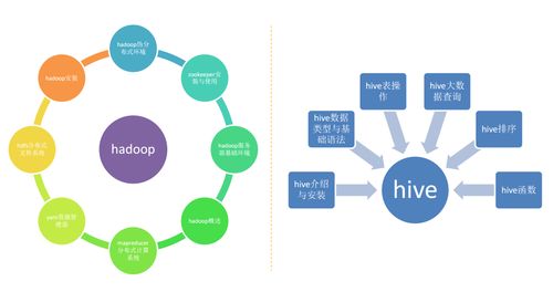 大數據培訓都要學哪些課程,難不難