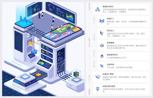 萬字詳解整個數據倉庫設計體系