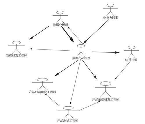 大數據經理 大數據經理 海航生態科技集團 csdn