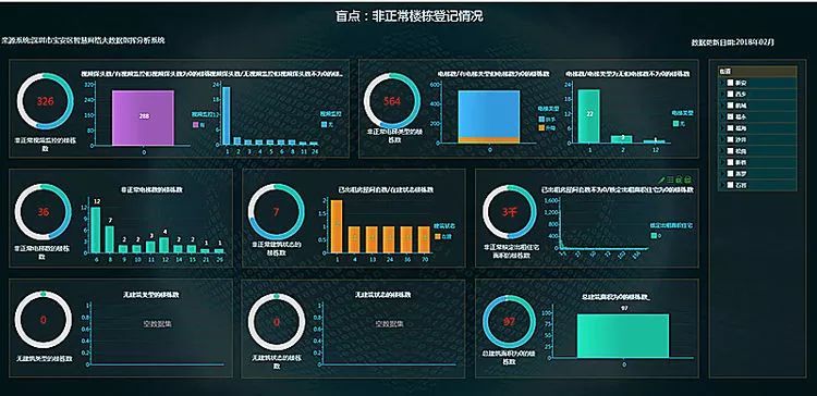 大數(shù)據(jù)智慧開啟2018智慧時代