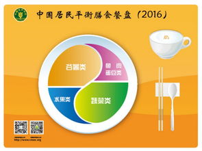 向“每逢佳節胖三斤”說NO 2018六機構聯合發布春節食品消費大數據及健康建議