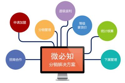 生鮮小程序的精細化運營之道 從用戶體驗到數據驅動