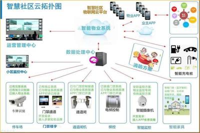 慧社區(qū)共享電商--“無人生鮮柜”智慧運(yùn)營方案